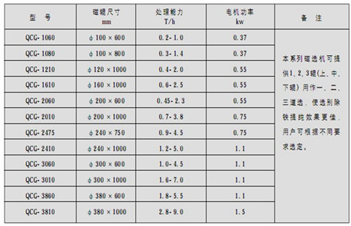 磁選機，筒式磁選機，高溫天氣如何做好筒式磁選機維護