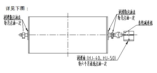 永磁筒式磁選機潤滑系統(tǒng)