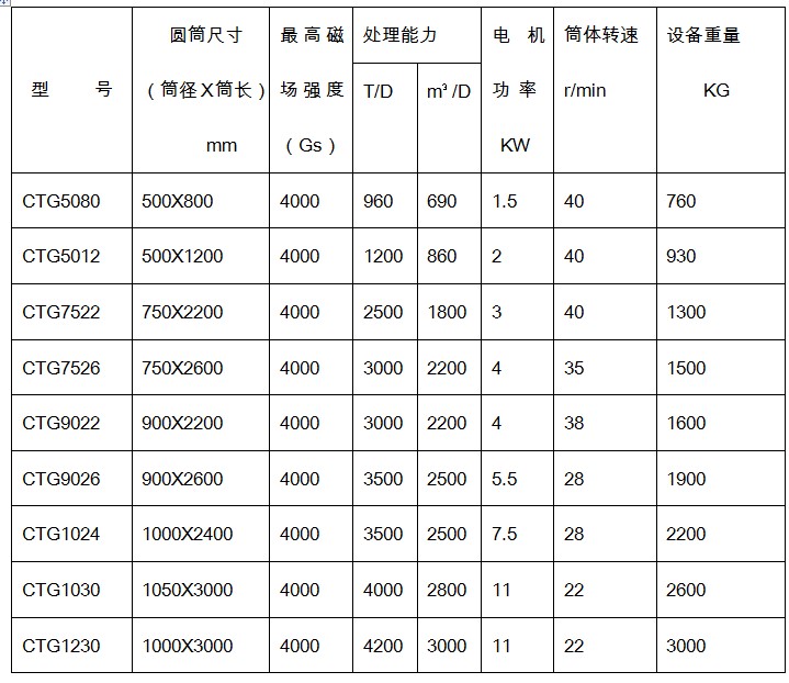 干式磁選機(jī)規(guī)格